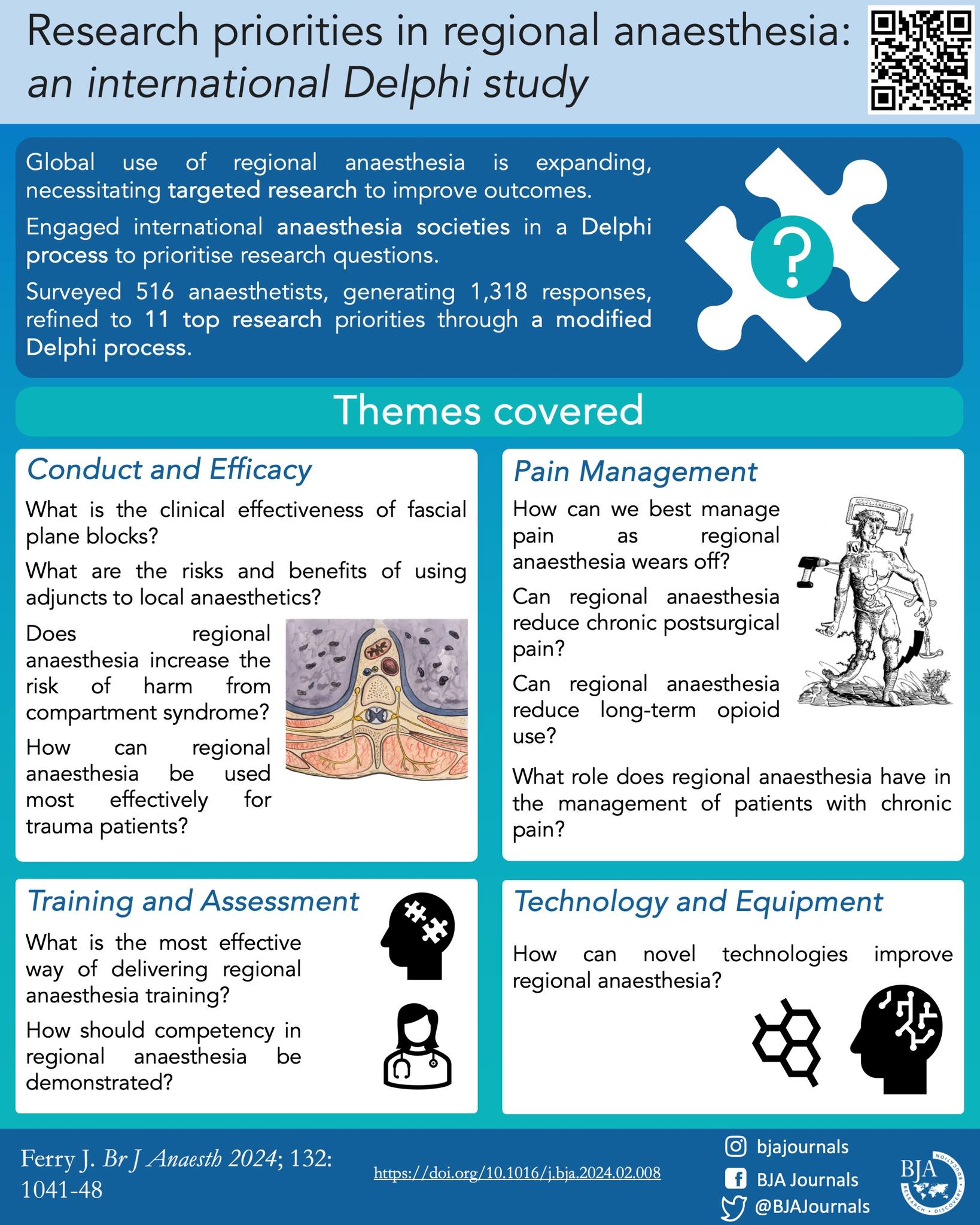 Research priorities in regional anaesthesia: an international Delphi study